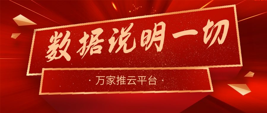數據說明一切！萬家推助力熱工設備企業咨詢電話不斷，訂單持續跟進中！